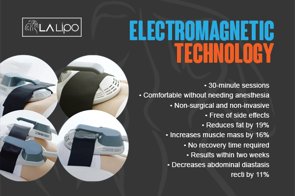 Graphic to show bullet points of how LA-EMS Body Sculpting Derby treatment works