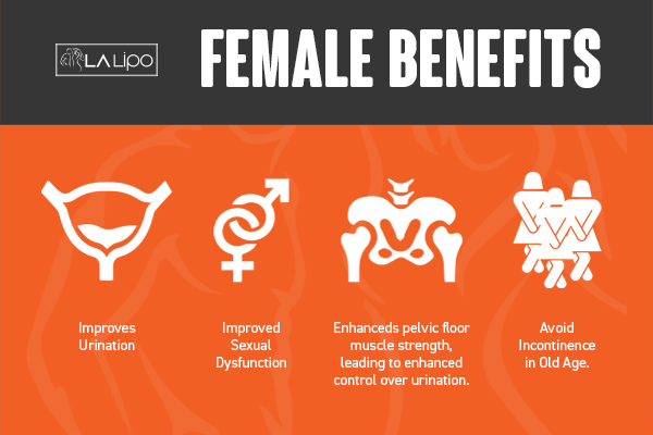 See our incontinence treatment prices and plans from LA LIPO Derby