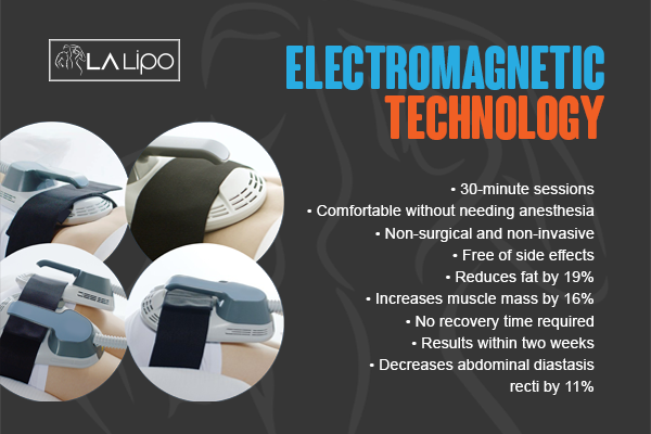 Benefits of LA-EMS Body Sculpting Treatment Derby